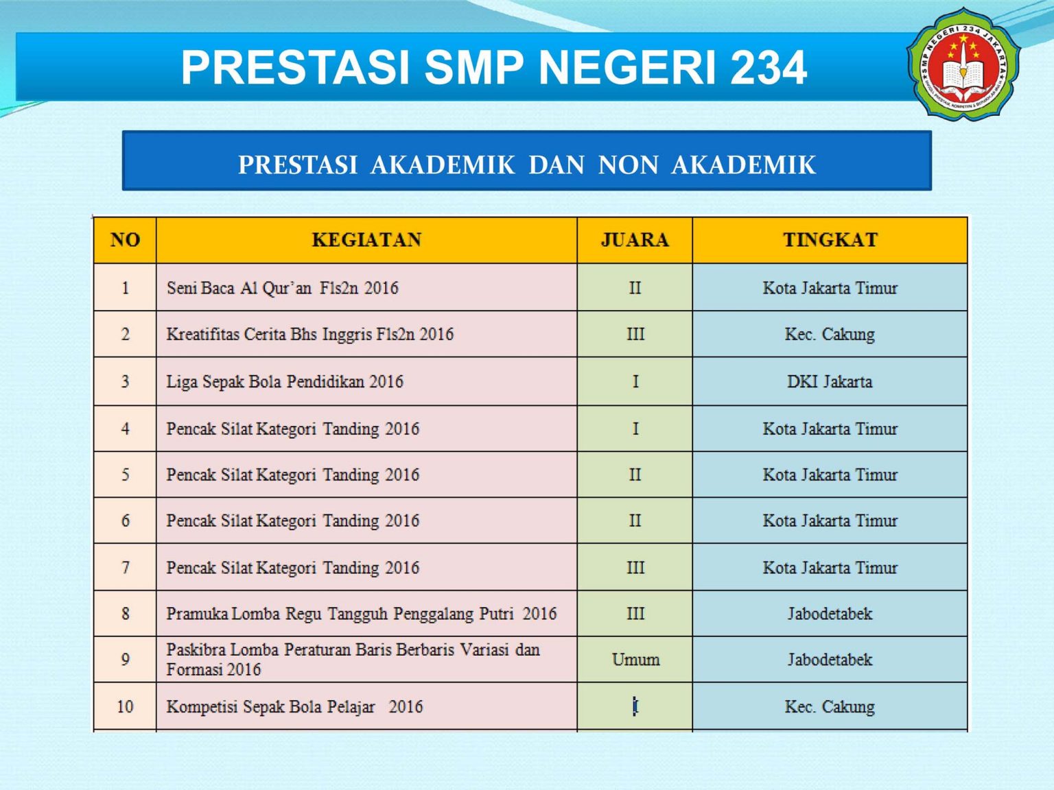 PRESTASI SEKOLAH